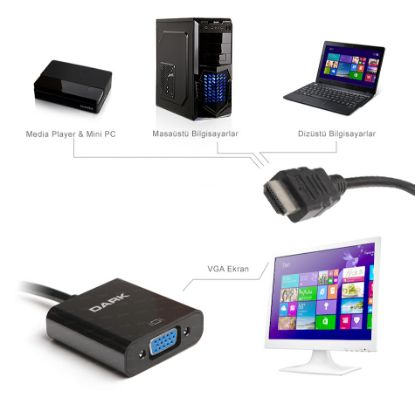 Dark DK-HD-AHDMIXVGA4 HDMI -  VGA Dönüştürücü  resmi