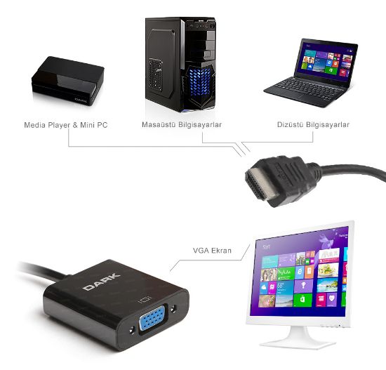 Dark DK-HD-AHDMIXVGA4 HDMI -  VGA Dönüştürücü  resmi